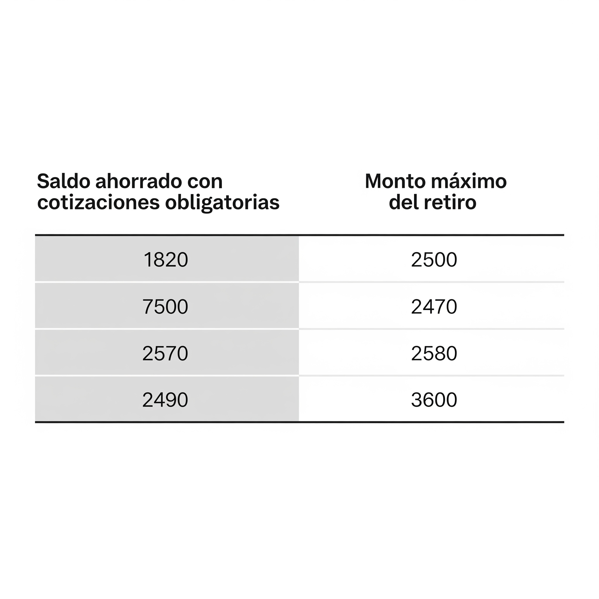 Resumen de montos y topes